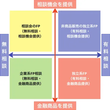 老後資金の悩みはどこに相談すべき？おすすめの相談先と具体例を紹介