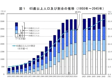 健康寿命、伸ばせる？ - 老化は病気？健康寿命とは！？