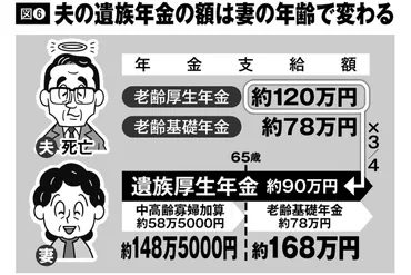 遺族年金、もらえる？ 気になる受給額と手続きを徹底解説！遺族年金の受給について、知っておきたいこととは！？