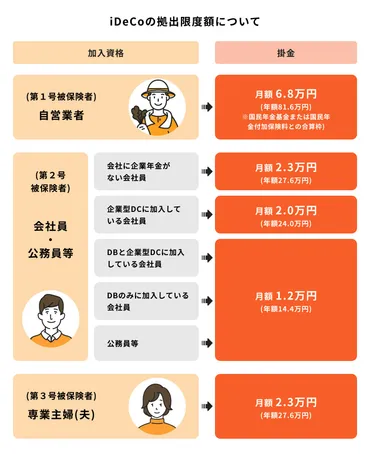 専業主婦のiDeCo加入は無駄ではない3つの理由！活用方法をお金のプロが徹底解説