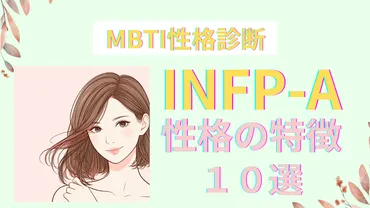 INFP