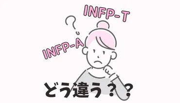 INFP