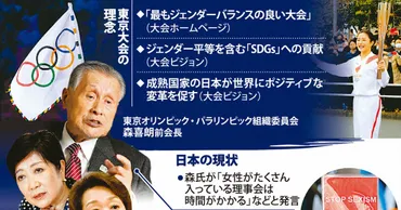 TOKYOスイッチ：五輪の理念「ジェンダー平等」 現実とのギャップは埋められるか 