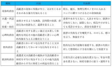 高齢者虐待防止法って、実際どうなの？高齢者虐待の現状と課題とは！？