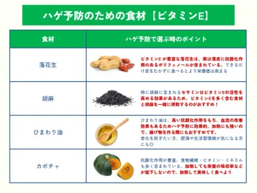 食事でハゲ予防！薄毛に効く12の栄養素とおすすめの食べ物を紹介 