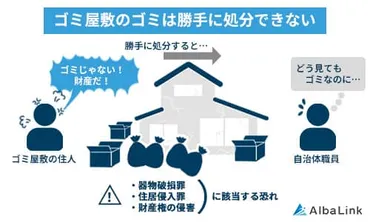 ゴミ屋敷解消に効果的な相談窓口を「状況別」で超簡単解説！ 