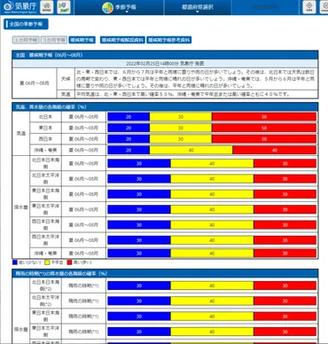 パナ、ダイキン2強体制に異変？ 2022年最新エアコントレンド：知らないと損？業界最前線（1/6 ページ） 