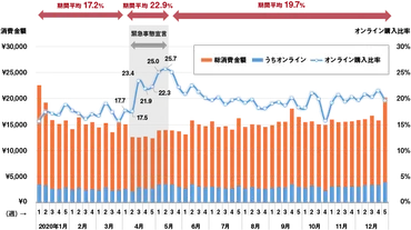 物価上昇と少子化対策！私たちの暮らしは？政府の対策は？