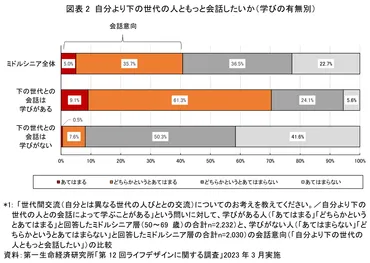 世代間交流！成功させるためのヒントは？高齢者との交流を円滑にとは！？