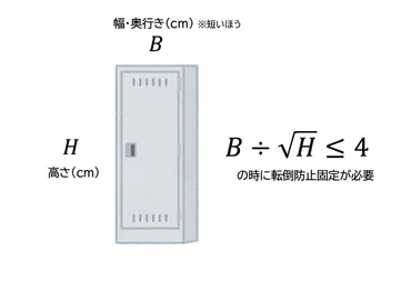 オフィス家具の転倒防止対策？！地震対策の重要性を徹底解説!!