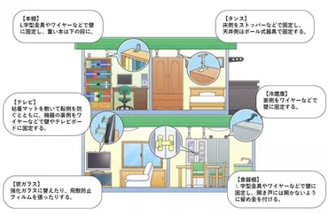 すぐにできる家具転倒防止対策 