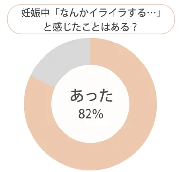 妊娠中のストレス！胎児や母体への影響は？発散方法のおすすめ