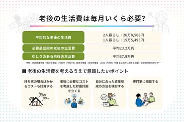 老後の生活費は毎月いくら? 夫婦2人暮らし・1人暮らしの費用内訳も解説