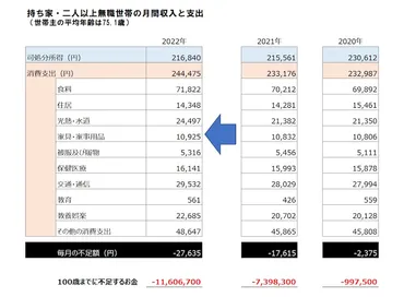 老後資金、持ち家の人はいくら必要？ 定年・退職のお金 All About