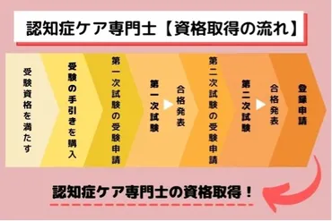 認知症ケア専門士とは？リハビリに活かせる認知症ケア関連資格5選！