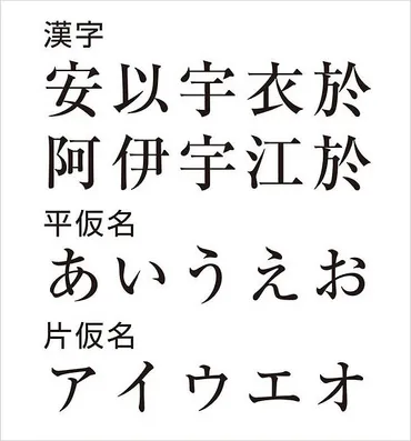 なぜ日本では、ひらがなとカタ仮名を使い分けているのでしょうか？ – 國學院大學