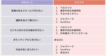 日本語のオンラインレッスンおすすめ8選を比較（料金表付き）