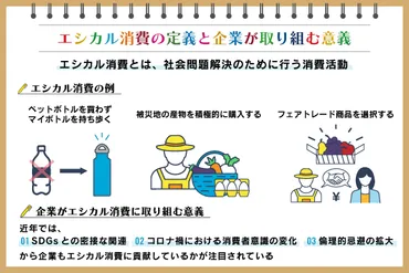 エシカル消費とは？ 企業にとっての重要性や事例、取り組み方を解説：朝日新聞SDGs ACTION!