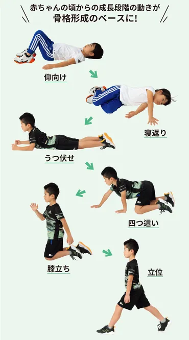 中野ジェームズ修一氏の考える、子どもの運動能力向上とは？子どもの運動能力向上のための具体的な方法とは！？