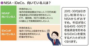 NISAとiDeCo：どっちがお得？老後資金に最適な選択は？徹底解説!!