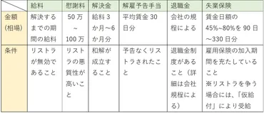 リストラされたらどうなる？会社から解雇される可能性は？リストラは怖いものとは！？