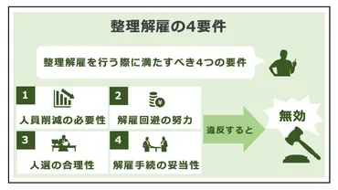 解雇回避努力義務とは？義務違反と整理解雇の有効性を裁判例で解説！ 