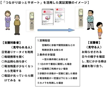 携帯電話による独居高齢者見守り実験の意義 