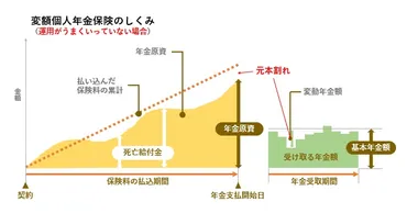 個人年金保険とは？年金で足りない老後を補填！お勧めの種類と選び方 – おかねの小槌