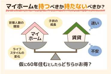 賃貸vs購入！どっちがお得？老後資金の真実老後の安心と住宅ローンとは！？