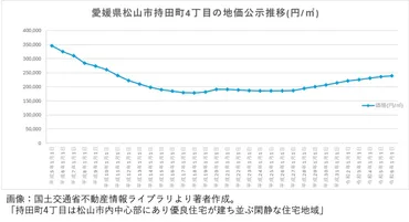 金利上昇の時代にマイホームを購入する際に気をつけたい3つのこと – MONEY PLUS