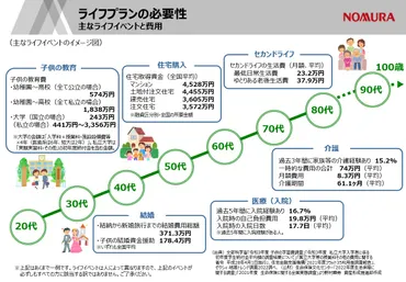 人生100年時代でも怖くない。知っておきたい資産形成術とは【第1回】