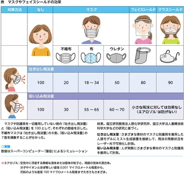 けんこう教室 マスクの肌荒れ 