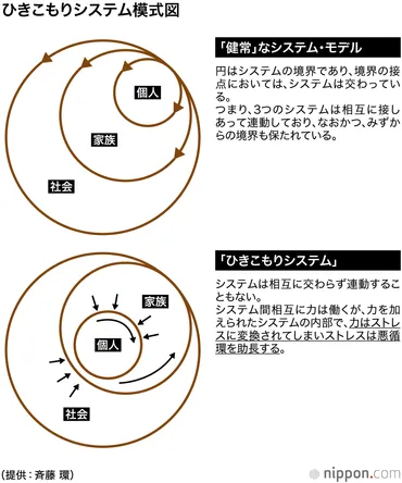 1000万人時代に向かうひきこもりとその対策：斎藤環氏 