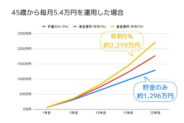 独身女性の老後資金はいくら必要？金額と手段を知って適切に準備しよう 