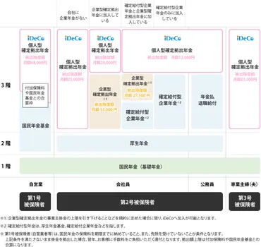 独身女性の老後の収入と生活費の目安 資金不足を防ぐ方法は？ 