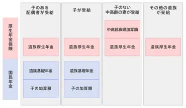 遺族年金って、どんな人にもらえるの？手続きの流れをわかりやすく解説!!