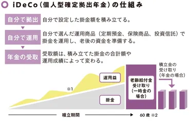 公的年金だけでは、明らかに足りない」…私的年金を増やせる〈iDeCo〉活用術 