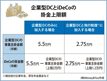 企業型確定拠出年金とiDeCoの併用が可能に！変更点は？併用するとお得かシミュレーション 