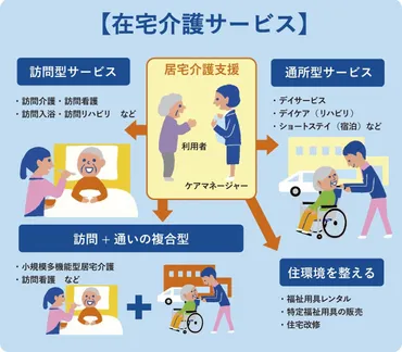 はじめての方へ】在宅介護サービスの種類と特徴、利用の流れを解説 