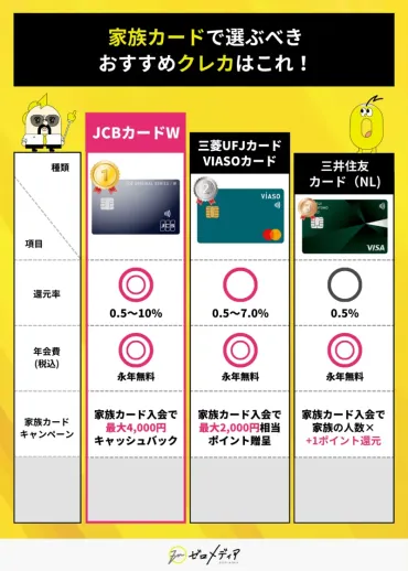 家族カードおすすめ19選!夫婦でお得な人気クレカを徹底比較