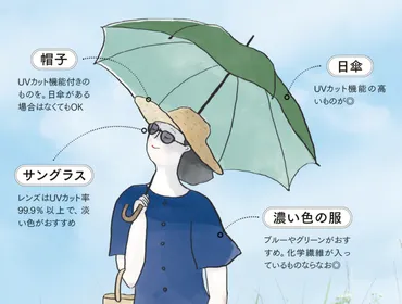 UVケア】夏のお出かけを楽しむために！外出時の紫外線対策 