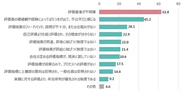 生存バイアスの具体例や対策方法とは？バイアスの存在を認知しよう 