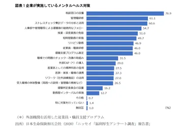 NRIにおけるリモートワーク導入は成功するのか？NRIのasleadとは！？