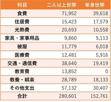 今日から実行！生活費を徹底的に節約したい人のための節約術４４選