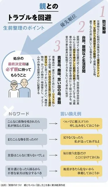 実家の片付け｣で親とモメないための大鉄則 親子のコミュニケーションの機会と捉えよう 