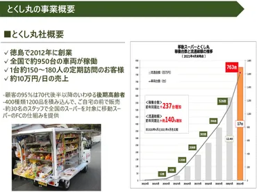 10年後の高齢者マーケットと『とくし丸』の成長戦略 _流通・小売業界 ニュースサイト【ダイヤモンド・チェーンストアオンライン】