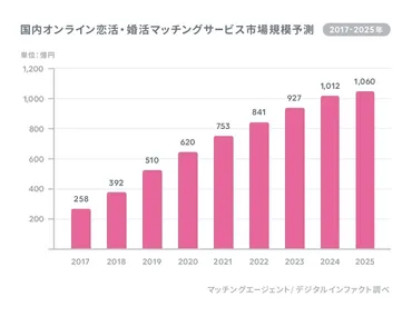 婚活市場で最強のスペックは？男性編婚活市場の真実とは！？