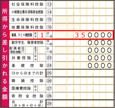 2024年版】ひとり親控除・寡婦控除