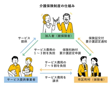 介護保険制度とは？仕組みをわかりやすく解説