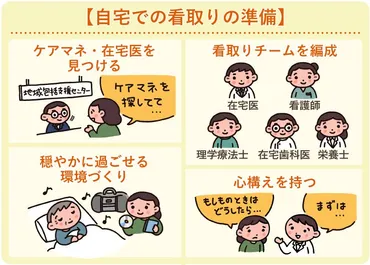 終末期の親との向き合い方？自宅での看取りと訪問看護の役割とは！？自宅での看取りを希望する家族のためのガイド